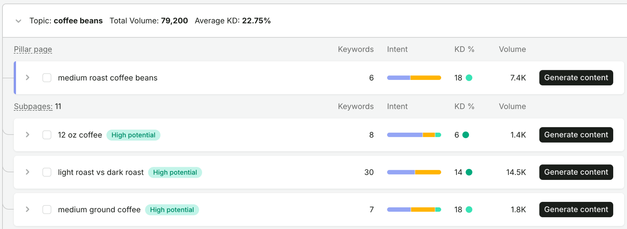 Keyword Strategy Builder image 5