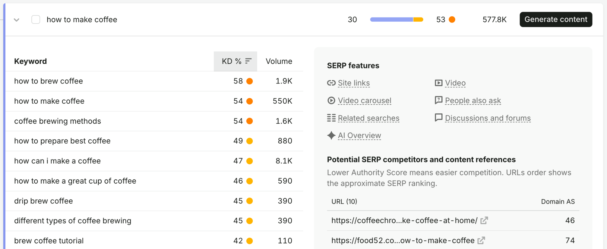 Keyword Strategy Builder image 7