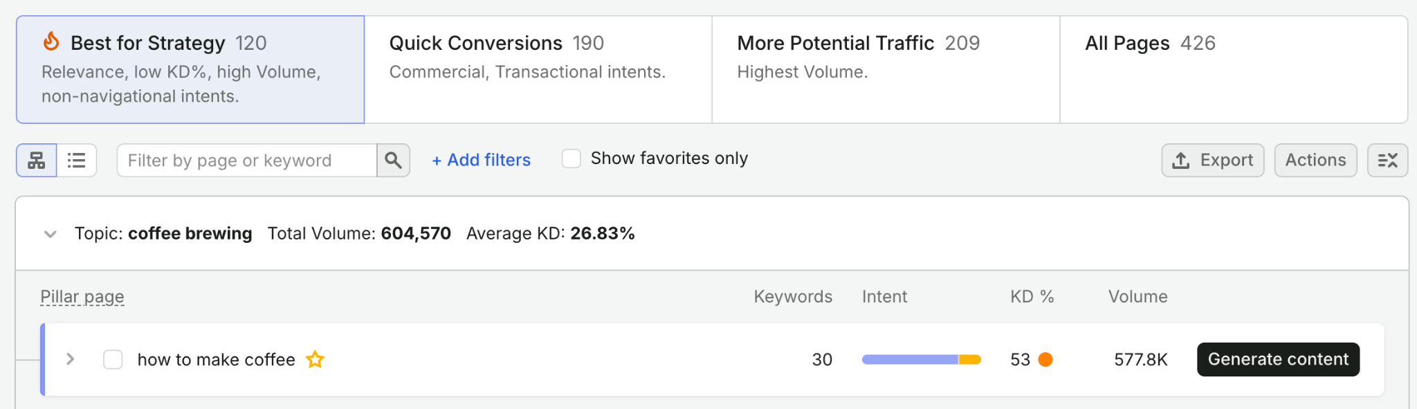 Keyword Strategy Builder image 8